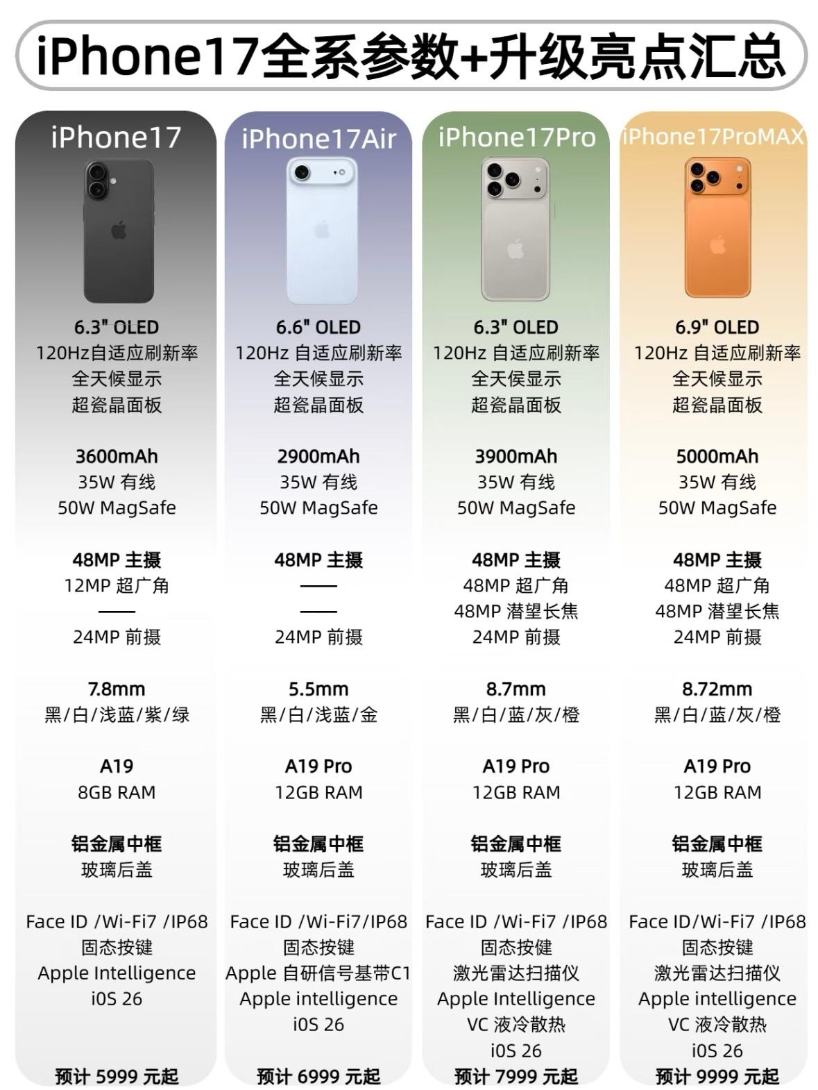 自适应刷新率的OLED屏幕，高级质感的超薄机身，升级的散热系统，全系支持IP68