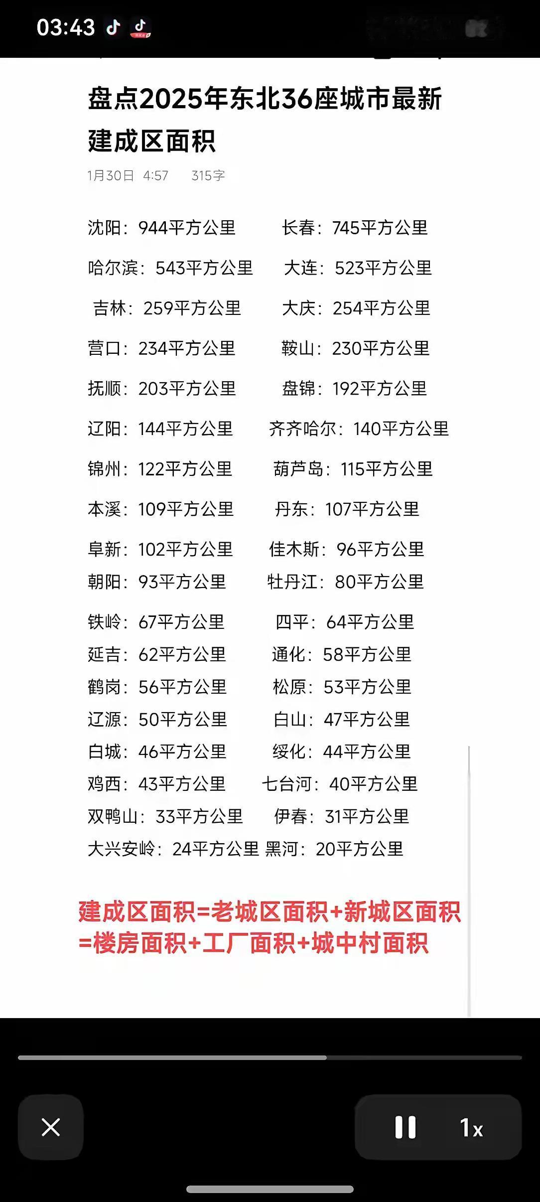 盘点2025年东北36个城市最新建成区面积，吉林市稳稳位居东北第五城。从网络