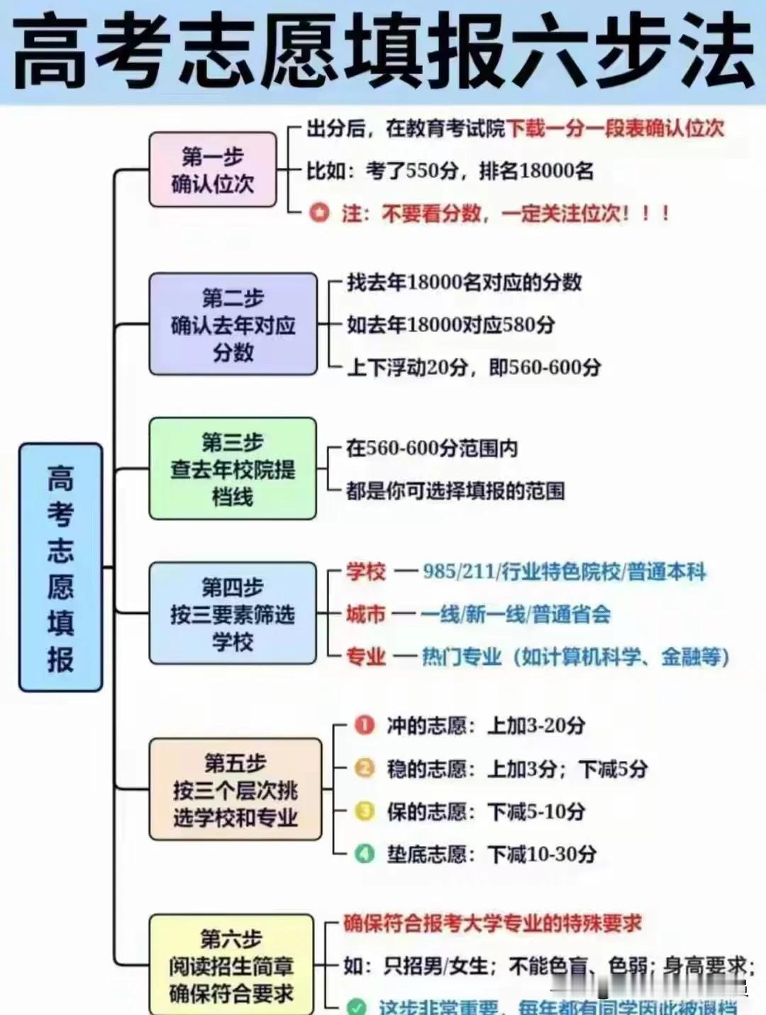 家长应不应该学习志愿填报?每年高考志愿填报是一个家庭的头等大事作为考生家长