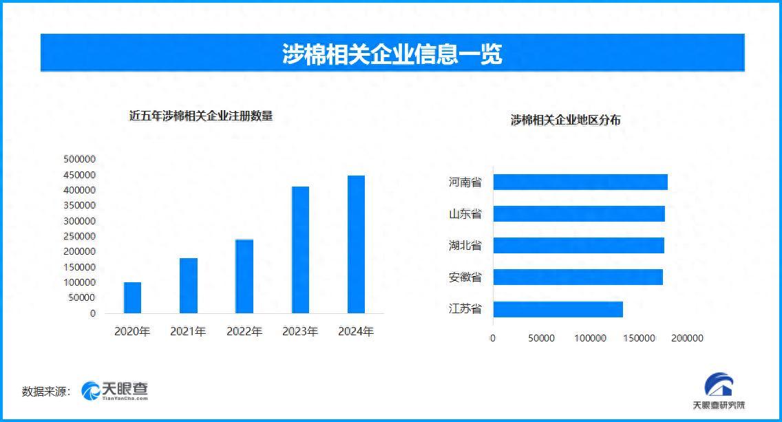 别再让“纯棉”成文字游戏现在这个“100%纯棉原来不是棉”的事情闹上热搜，说实