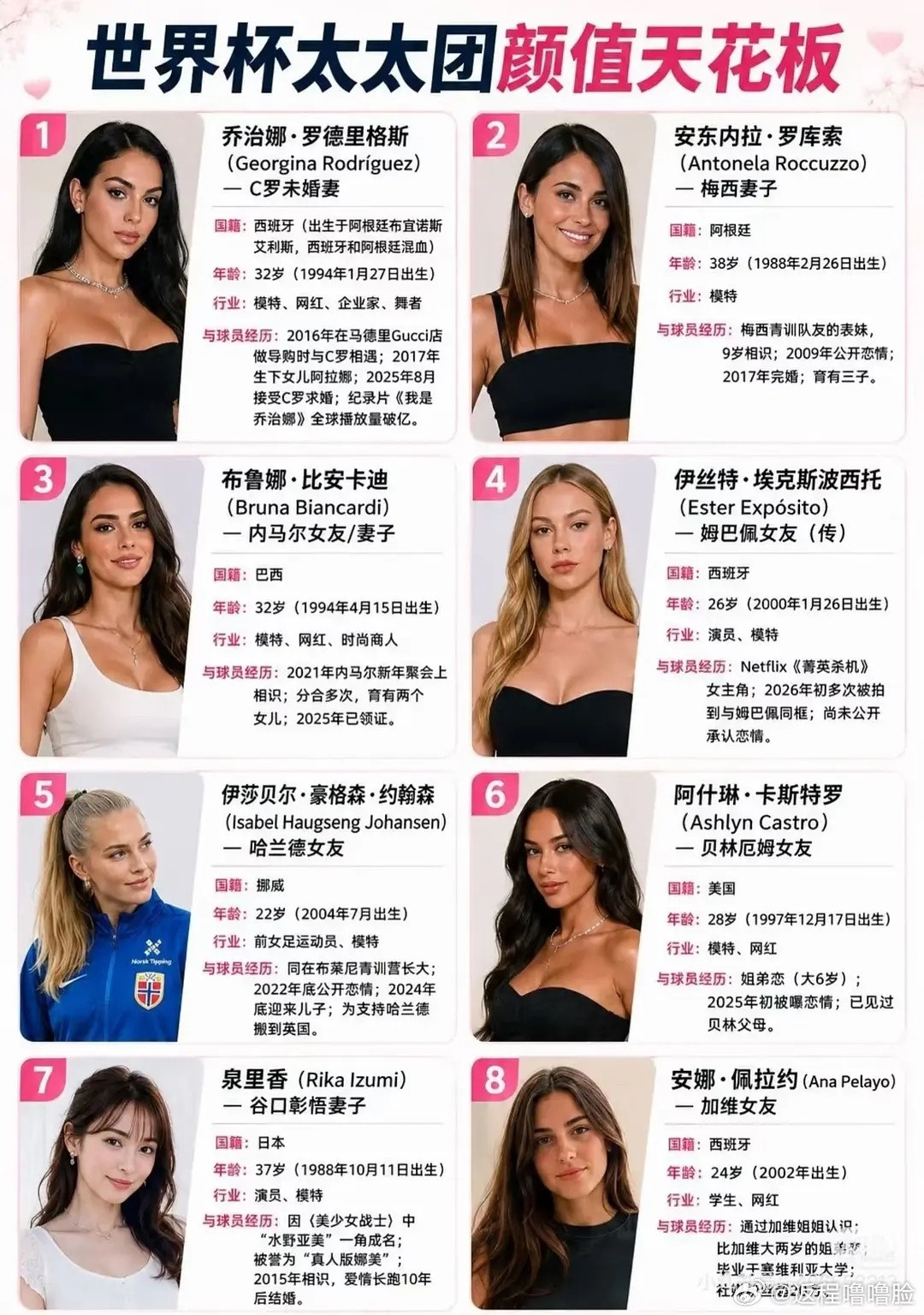 世界杯球星的女朋友颜值都挺高啊