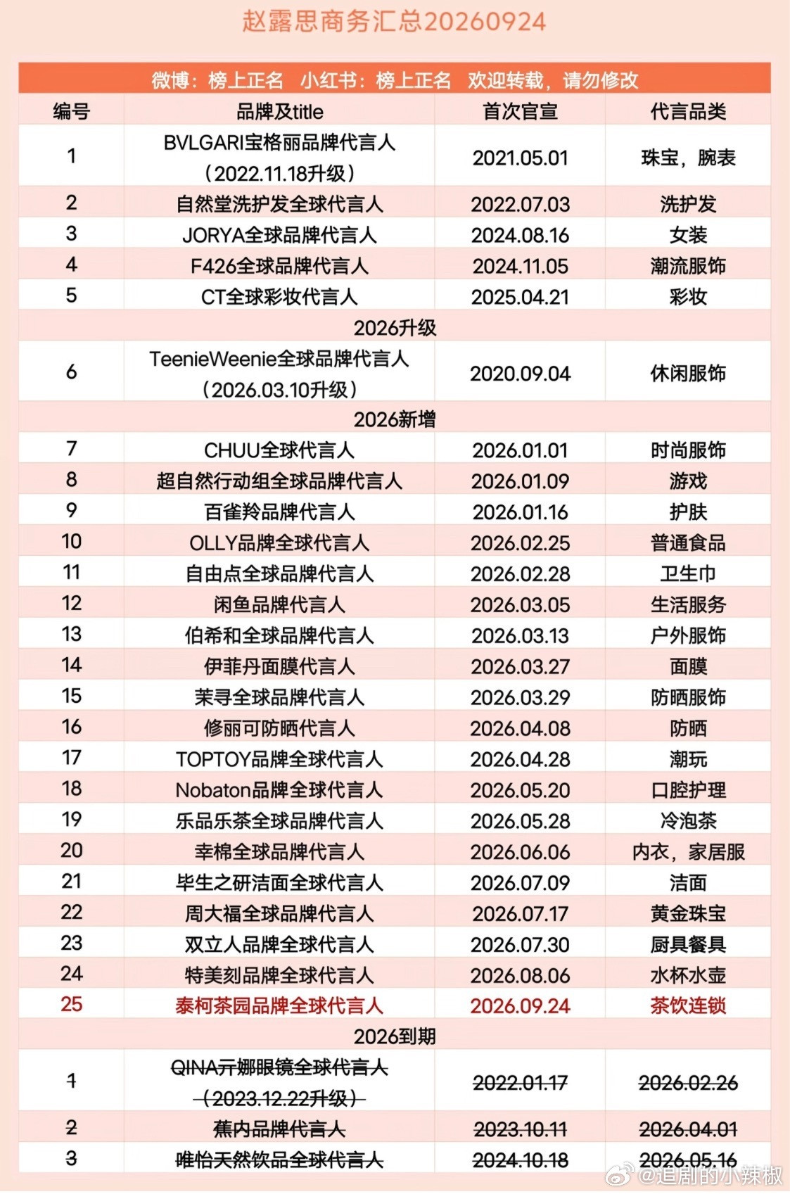 赵露思想要，赵露思得到😳堂堂正正951​​​