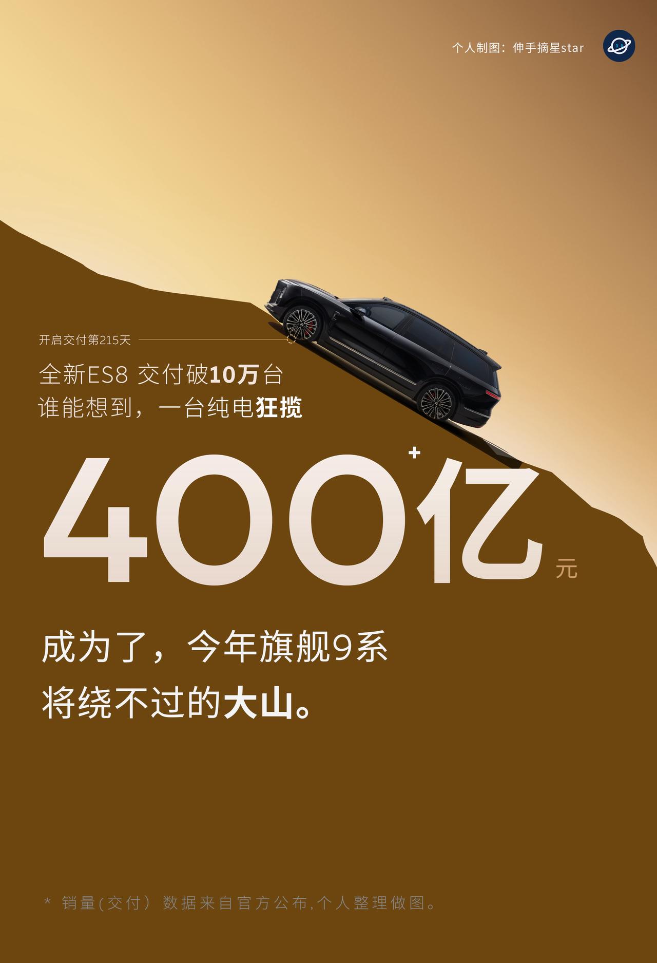 蔚来ES8狂揽400亿今年旗舰大型SUV9系绕不过的大山！新8今天交