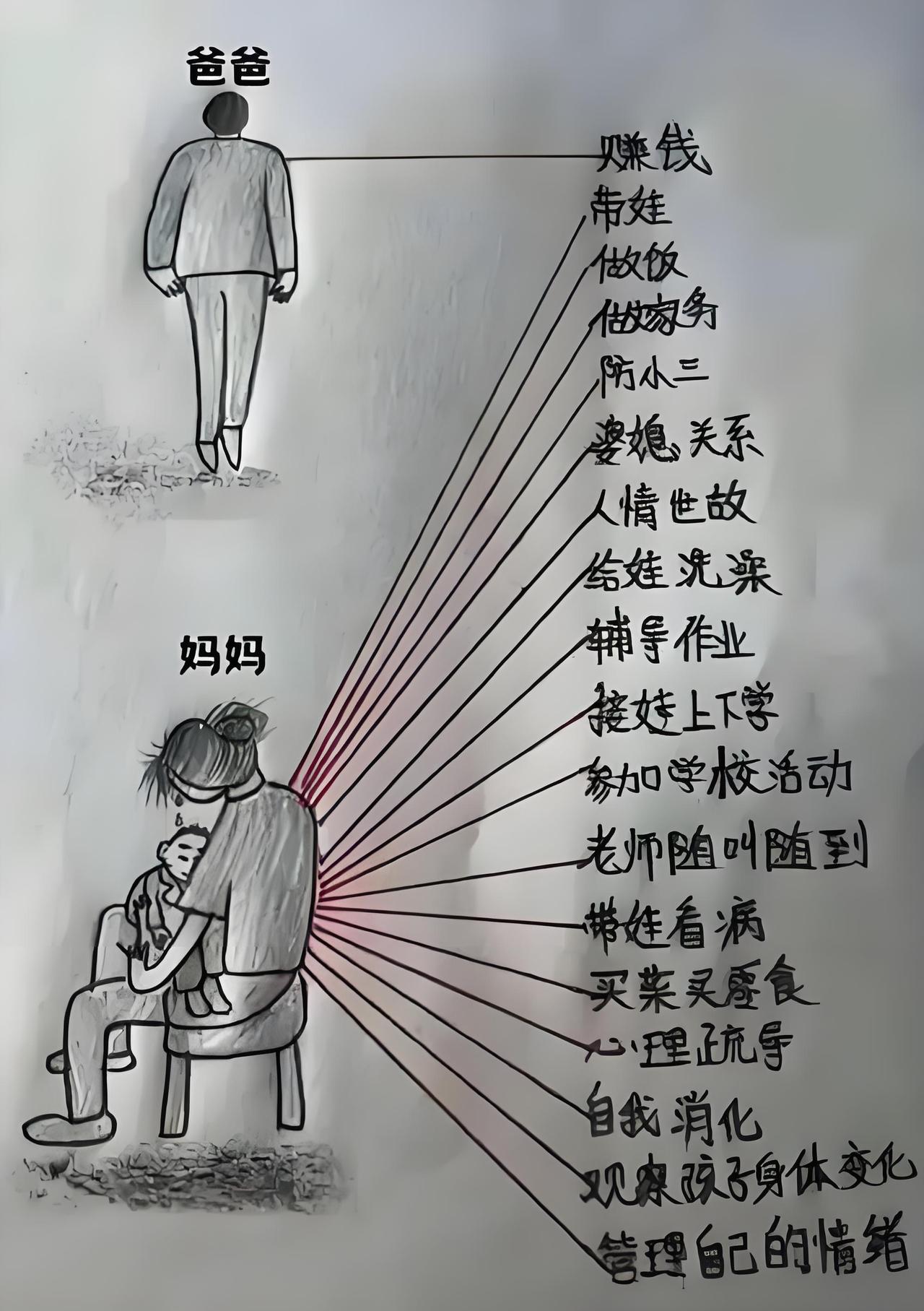 她们在厨房里忙碌，为家人准备一日三餐；在孩子的学习中操心焦虑；在家务中奔波不停。
