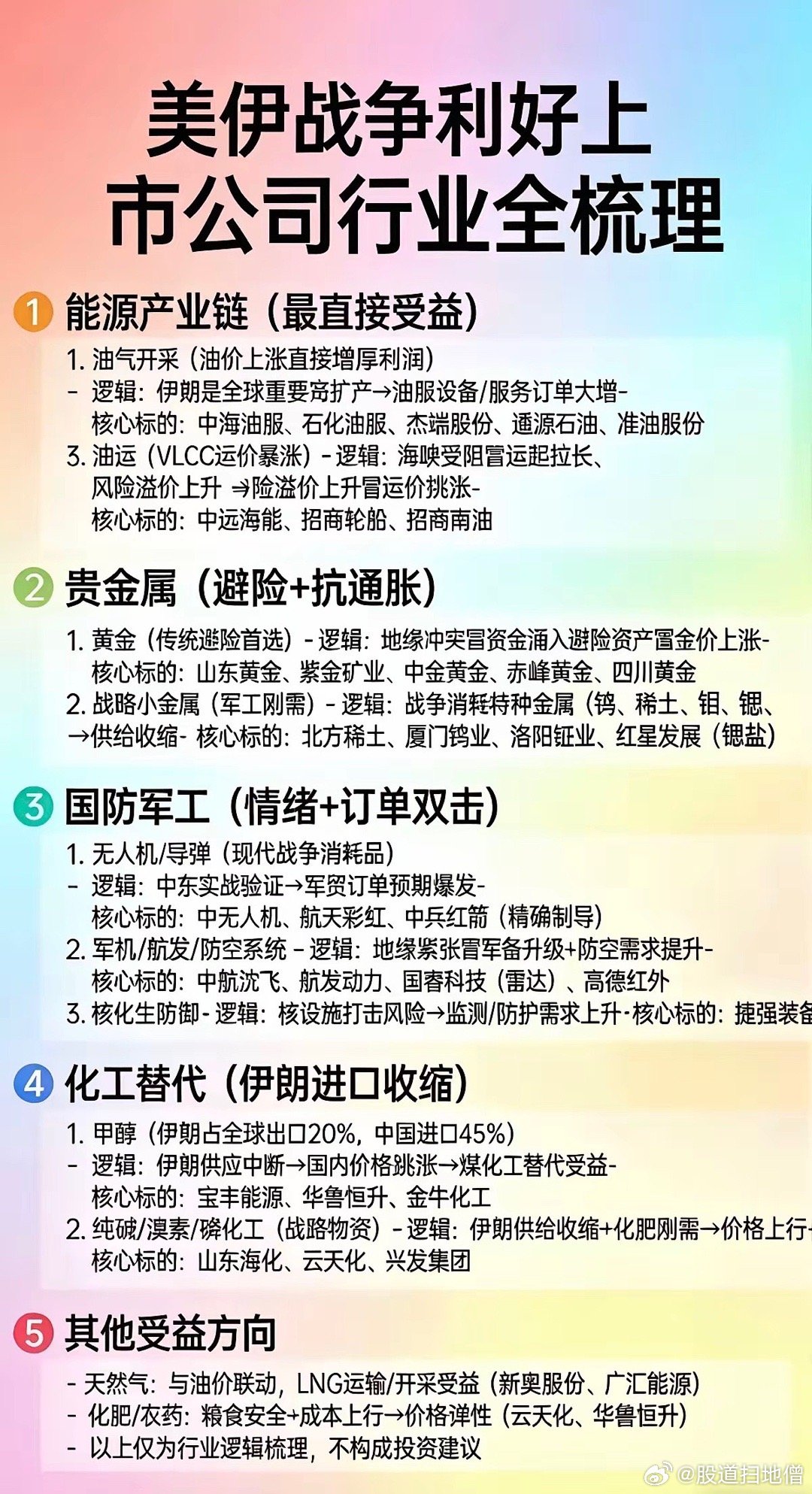 美伊开战：利好公司行业全面梳理！1.能源产业链（最核心）2.贵金属3.国防军工4