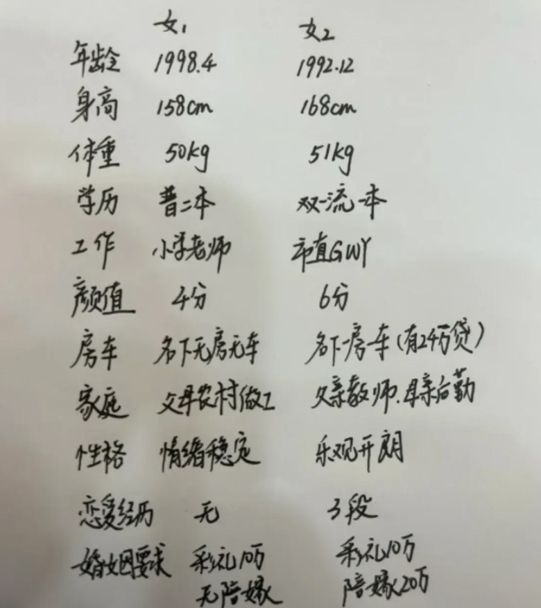 女1和女2两个相亲对象条件，你会选哪个？