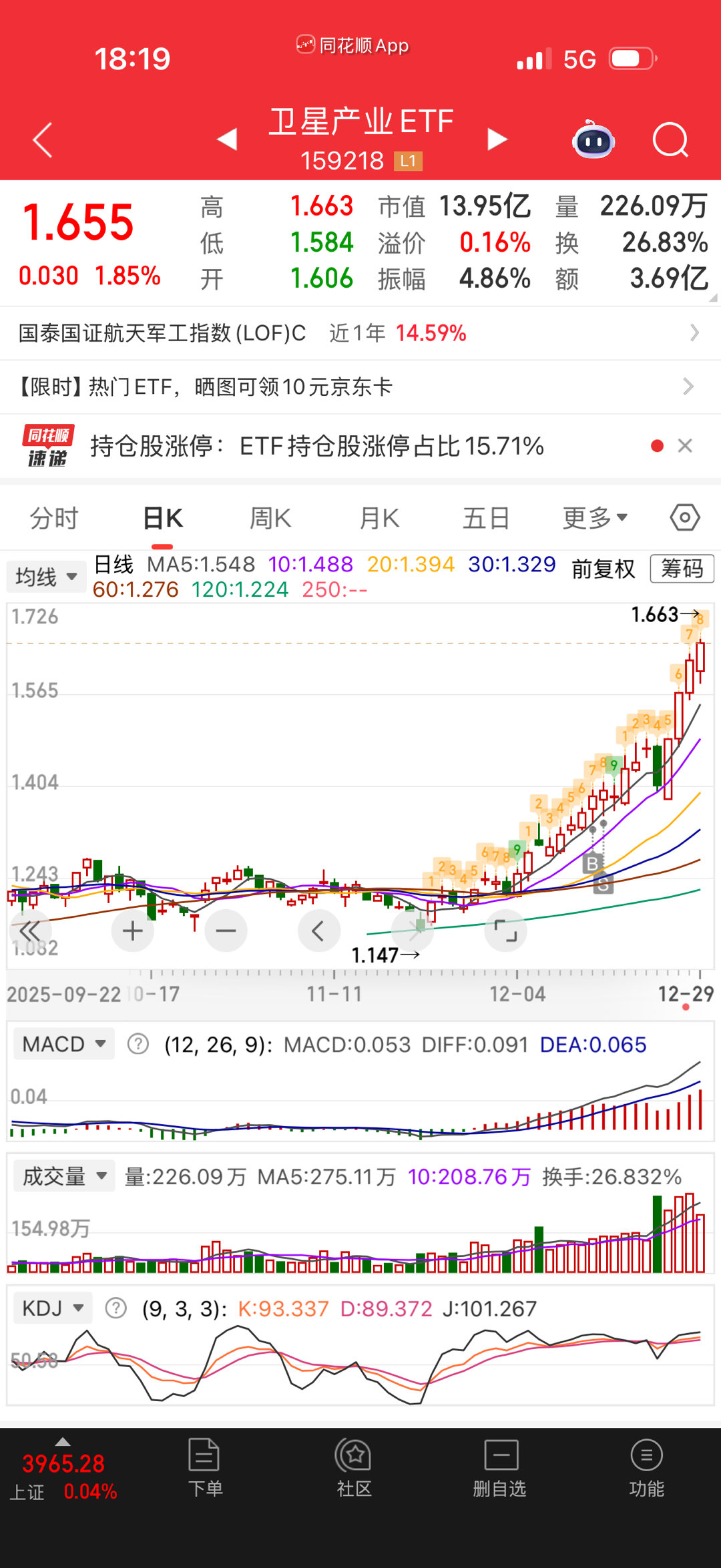 其实心里没准备好不要去做，这次卫星卖完涨到差点吐血。