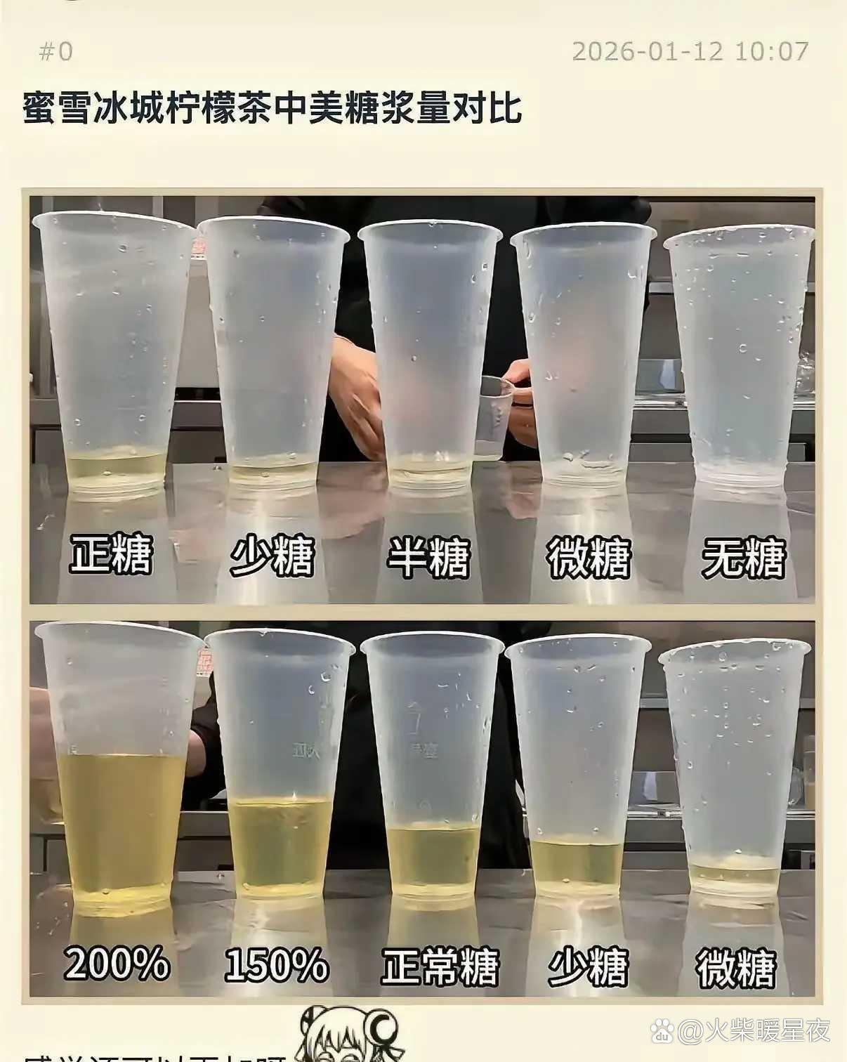蜜雪冰城国内外糖量对比，惊呆了