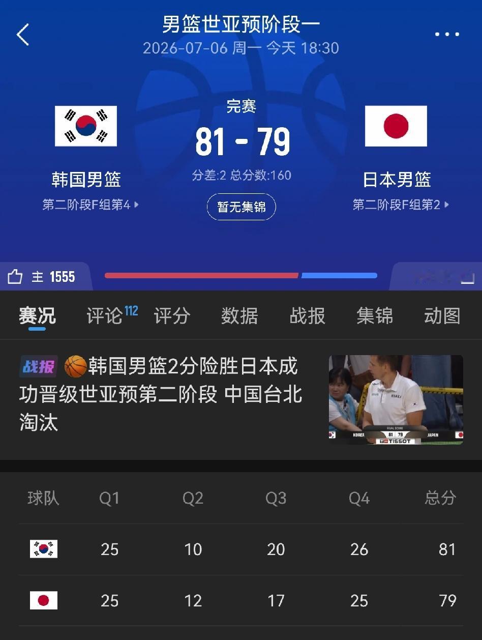韩国男篮和日本男篮一起联手把中国男篮送到了第三名的位置，直接把台北男篮淘汰了！