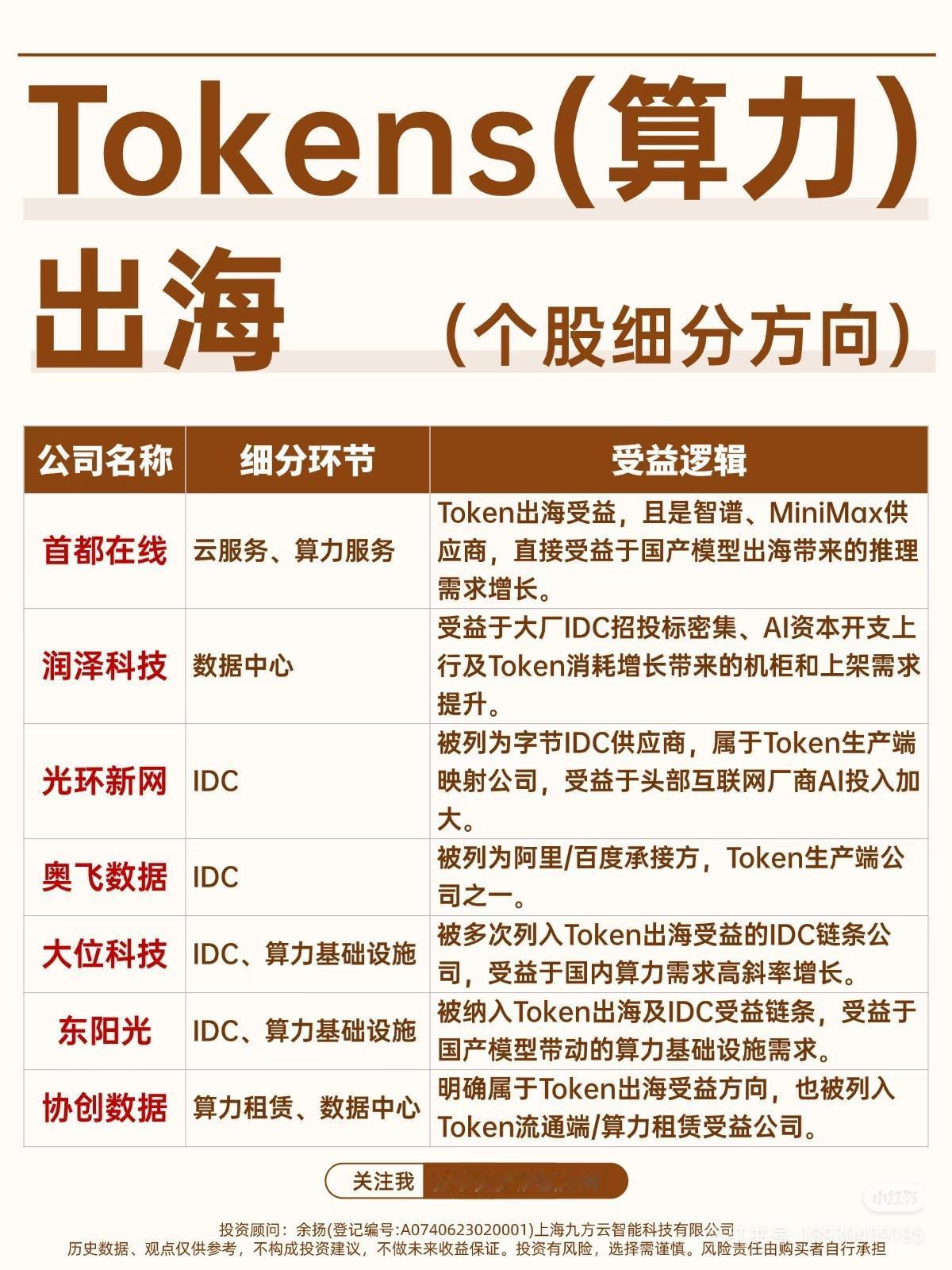 用巴菲特逻辑，看Token出海里的“长坡厚雪”标的别再乱炒Token出海概