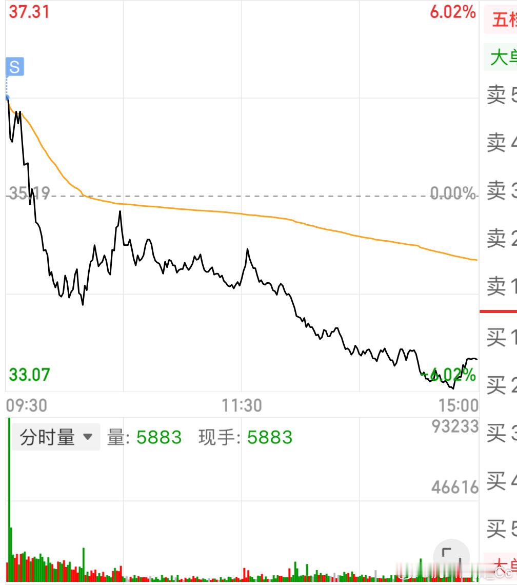 A股高开低走原因万万没想到昨天让我最低价接单（挂完工作去今天早上让我高价卖出（挂