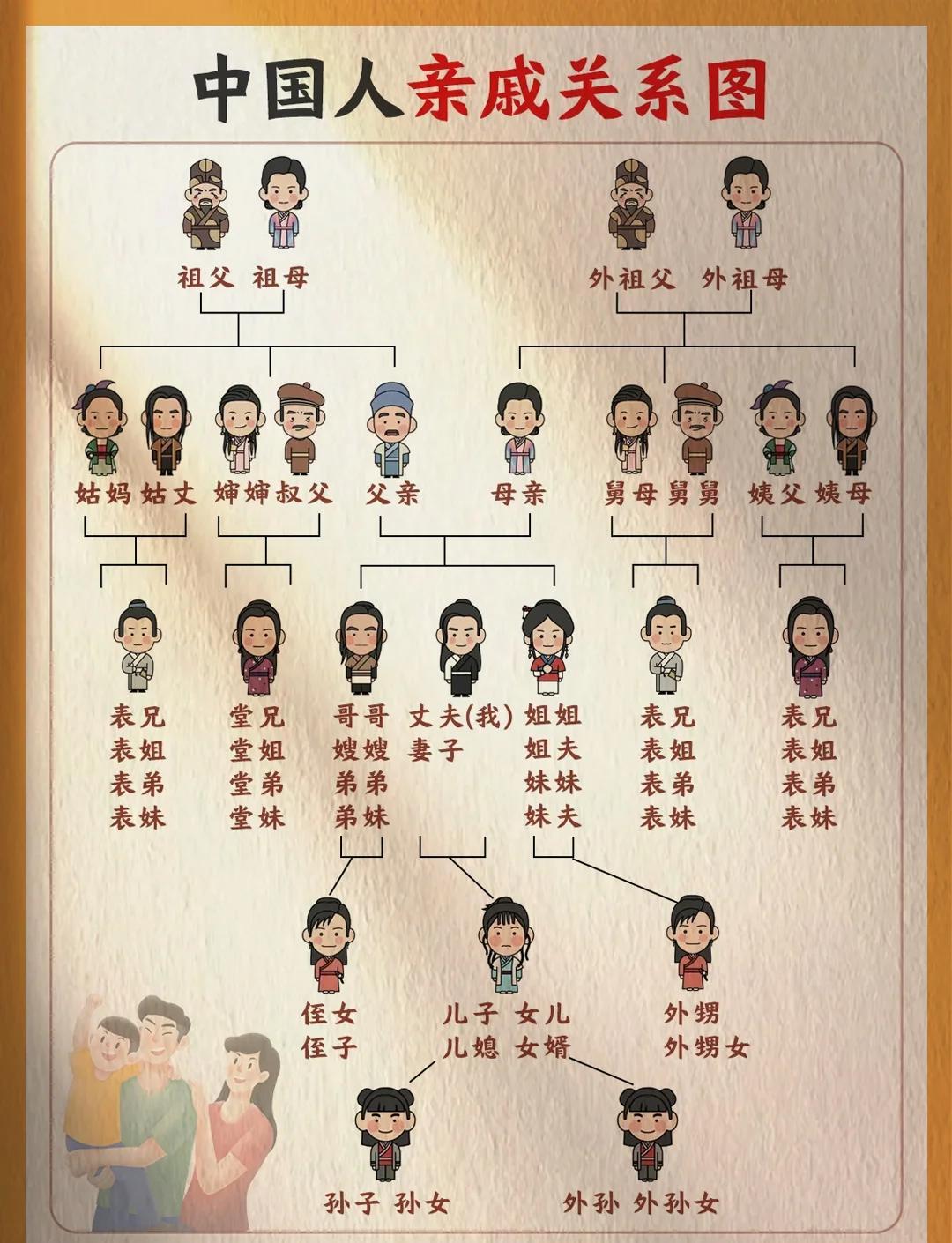 过年走亲戚，最怕空气突然安静，更怕亲戚笑着问你一句：“知道叫我啥不？”这时候要是