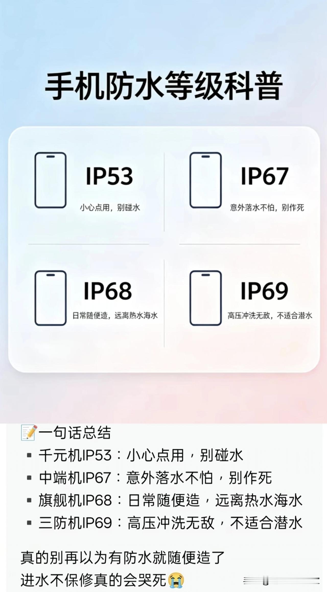别被手机IP防水参数忽悠！能防溅≠能游泳！💧很多人选手机，一看IP68就