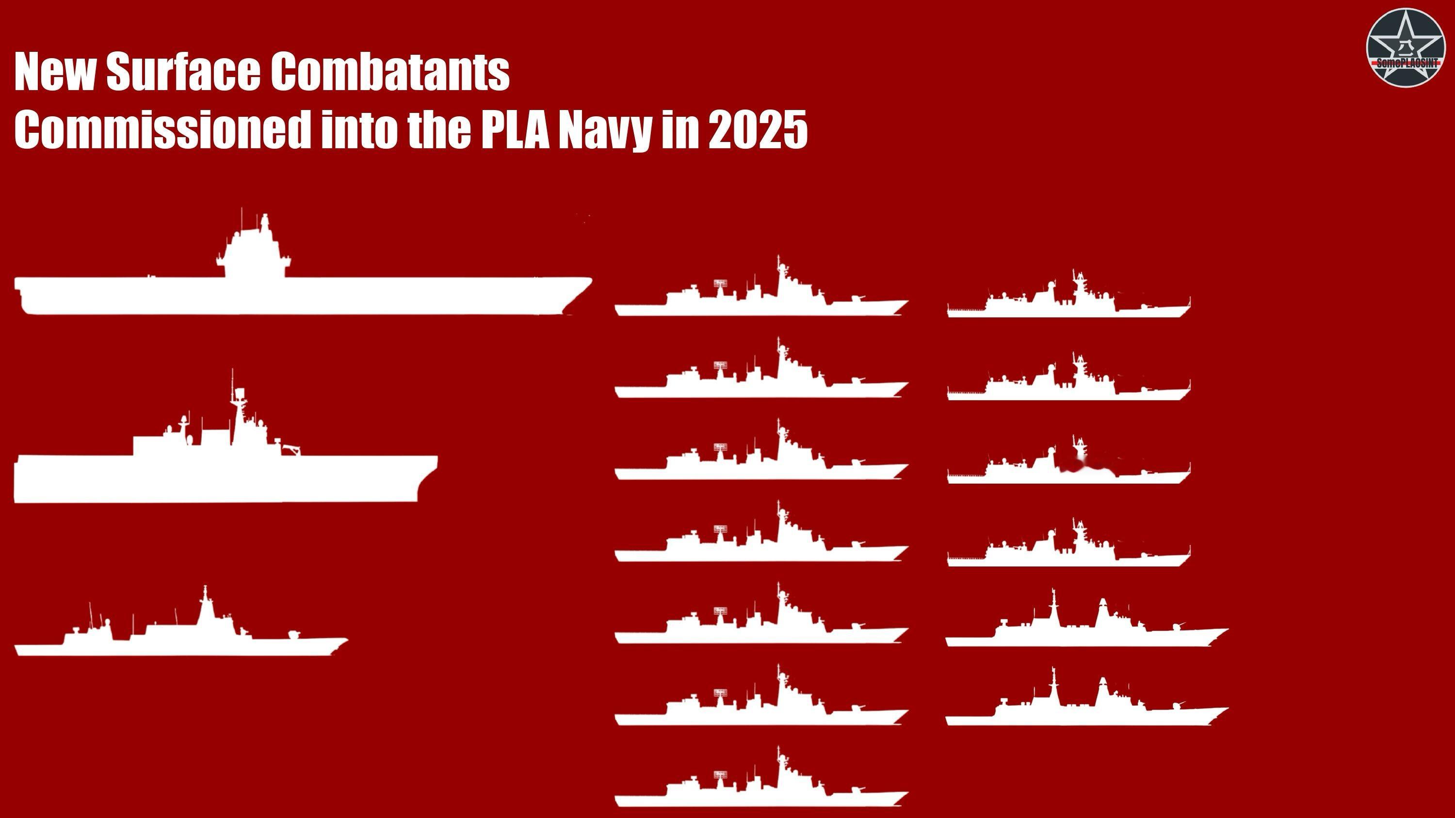 外媒：中国海军2025年新服役的水面舰艇总吨位21万吨！其中包括，一艘075两栖