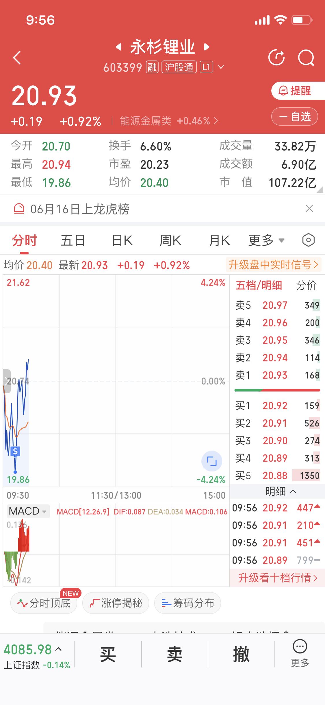 狗主力狗主力为了把我洗下车早盘猛砸我下车了结果迅速拉升狗主力狗主力卖