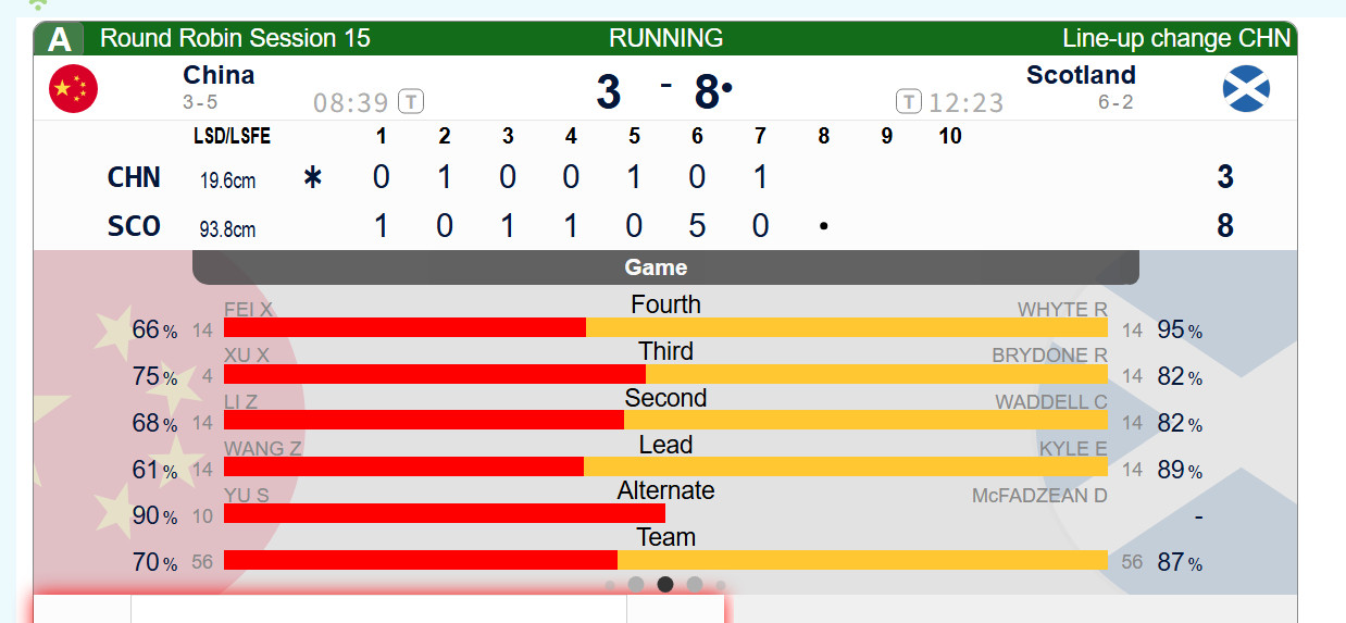 冰壶第七局中国后手1，胡闹冰壶尚未结束，第八局来了