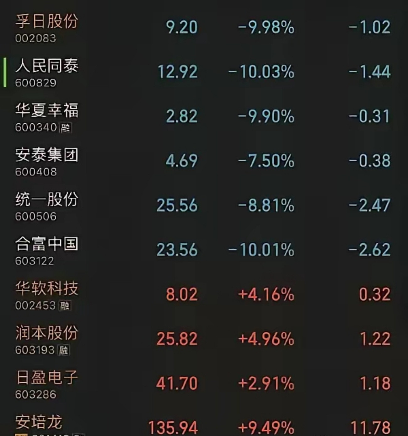 千算万算没算到还有这么个概念股，汉奸股，真是离了个大谱！爱国统一概念全部熄火，今