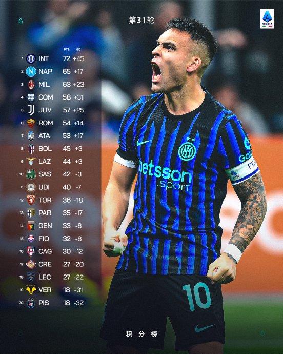 【国际米兰，如何看待那不勒斯与米兰之战的结果】他们互撕，你希望谁赢？从国米视角看