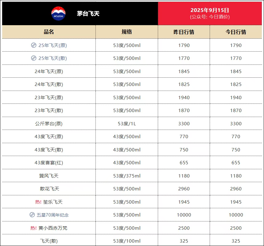 茅台价格创新低, 有平台只售1700元