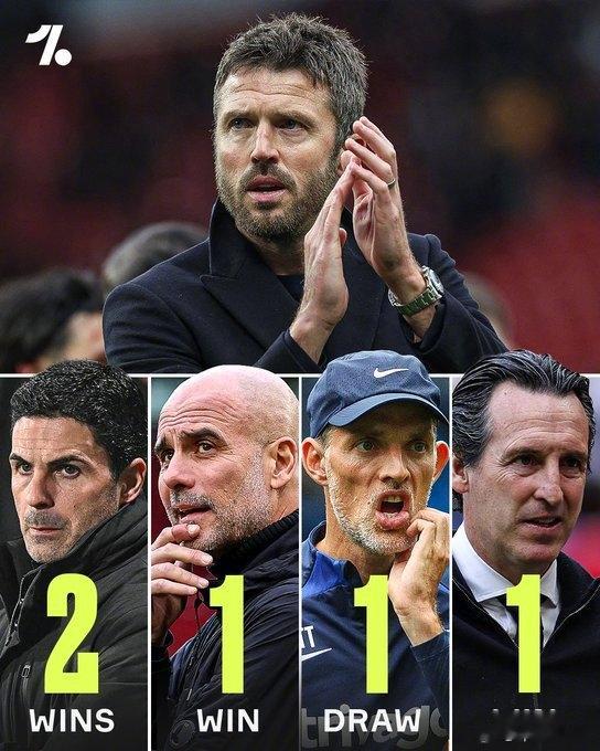 詹俊: 阿森纳全队状态不在线, 卡里克的执教如有神助, 红魔崛起!