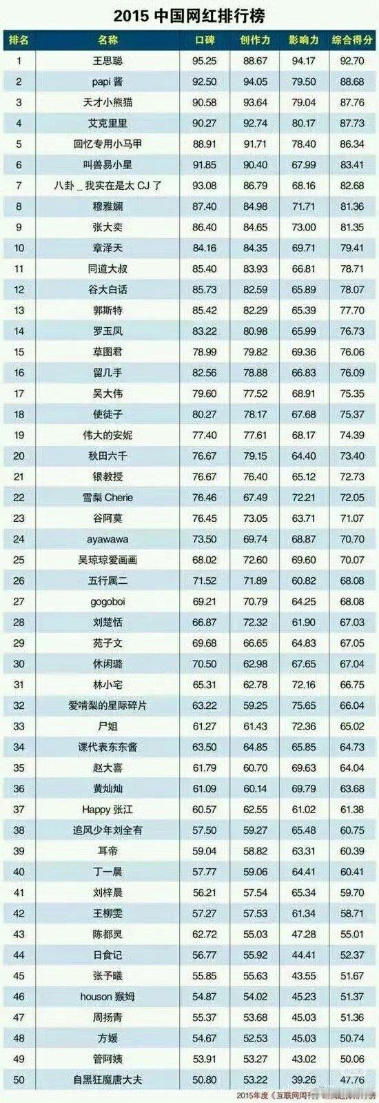 不是？王思聪有啥口碑[？？？]​​​