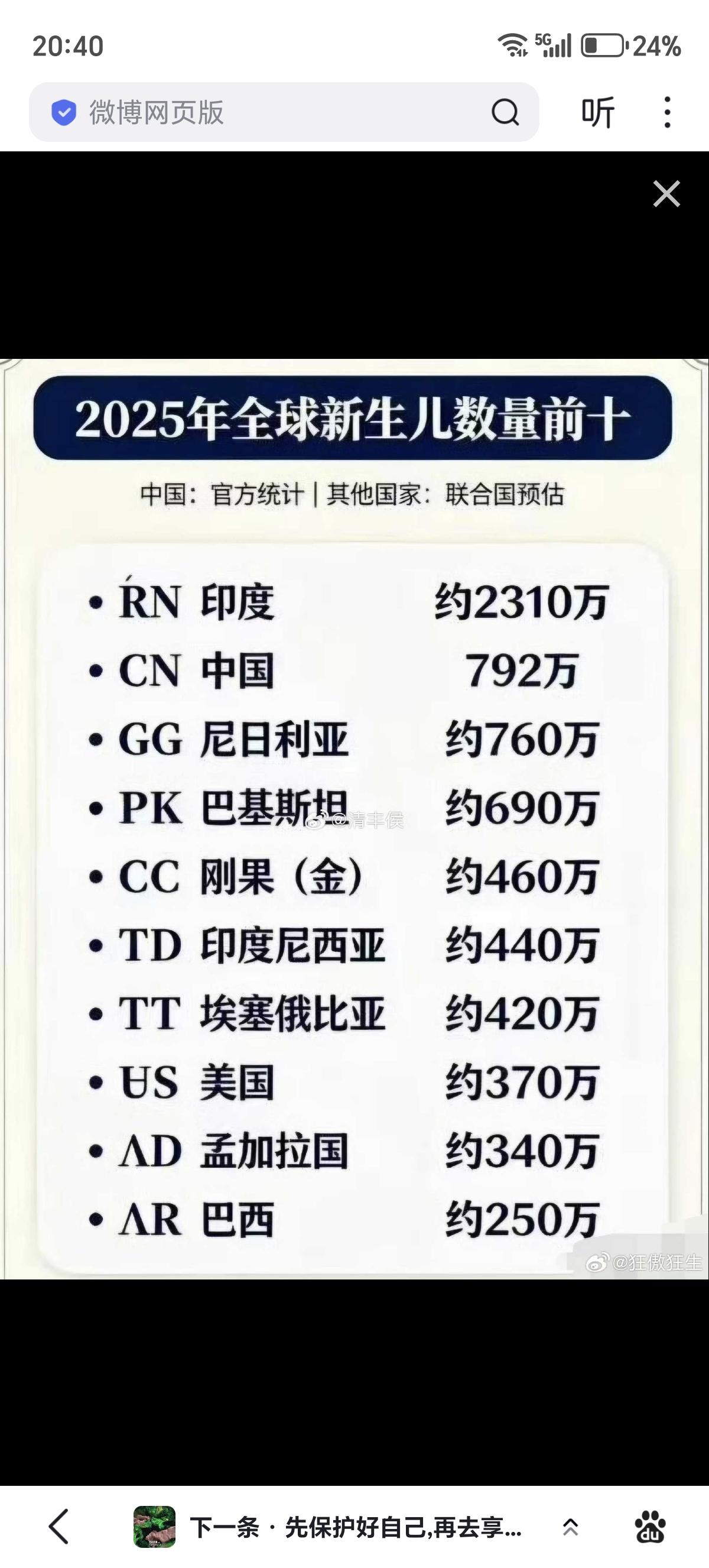 印度人是真能生！差不多4年一个“小目标”！
