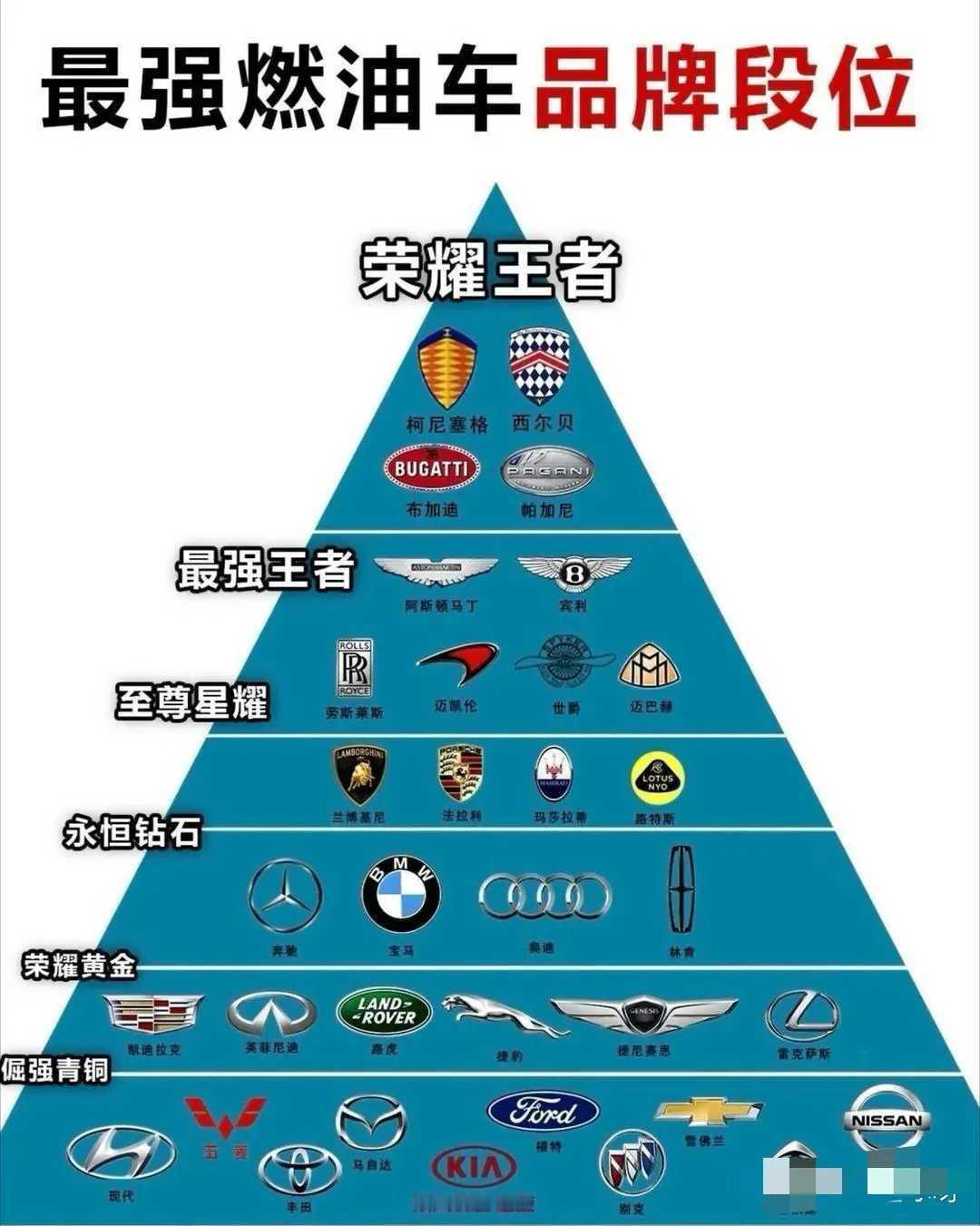 燃油车品牌段位