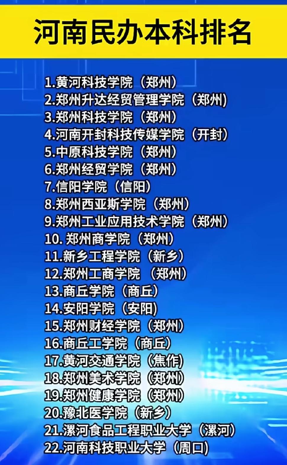 河南民办本科院校排名新鲜出炉，速来了解！第一名：黄河科技学院第二名：郑州升达