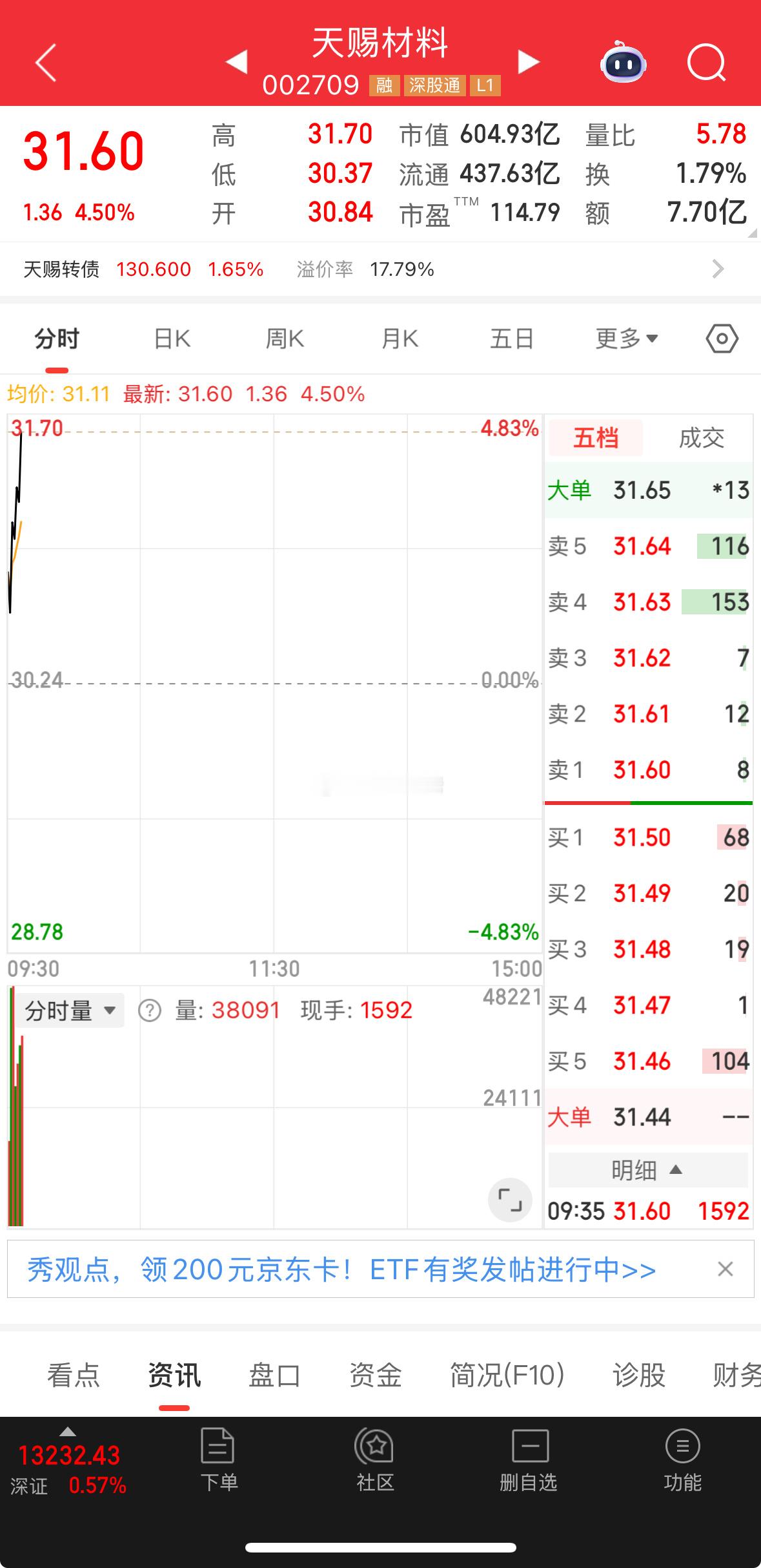 漂亮！我们的啊赐继续冲，加油！​​​