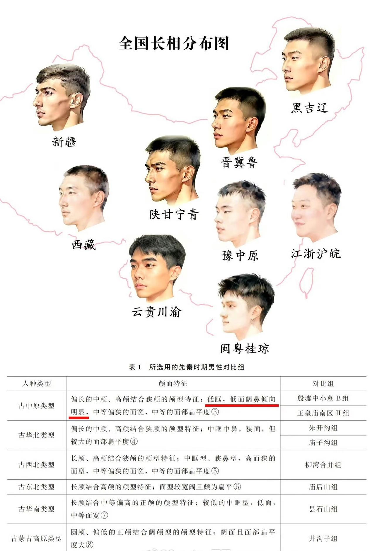 新疆：咱这长相，那可是融合了西域特色，颧骨突出，轮廓分明，走在街上辨识度超高！