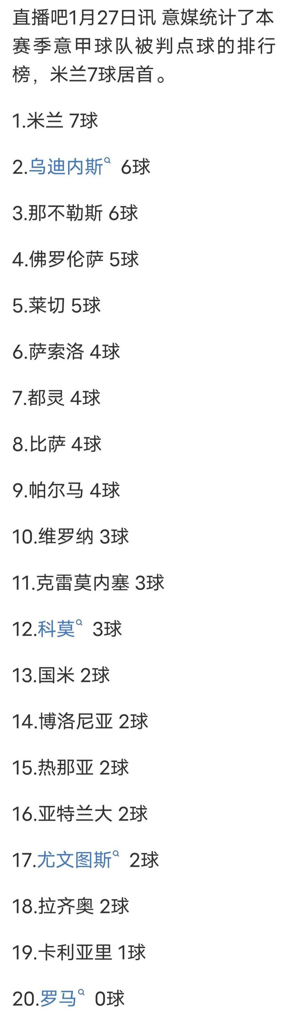 本赛季意甲点球排行榜，谁最受益？AC米兰7球，乌迪内斯，那不勒斯都是6球，这