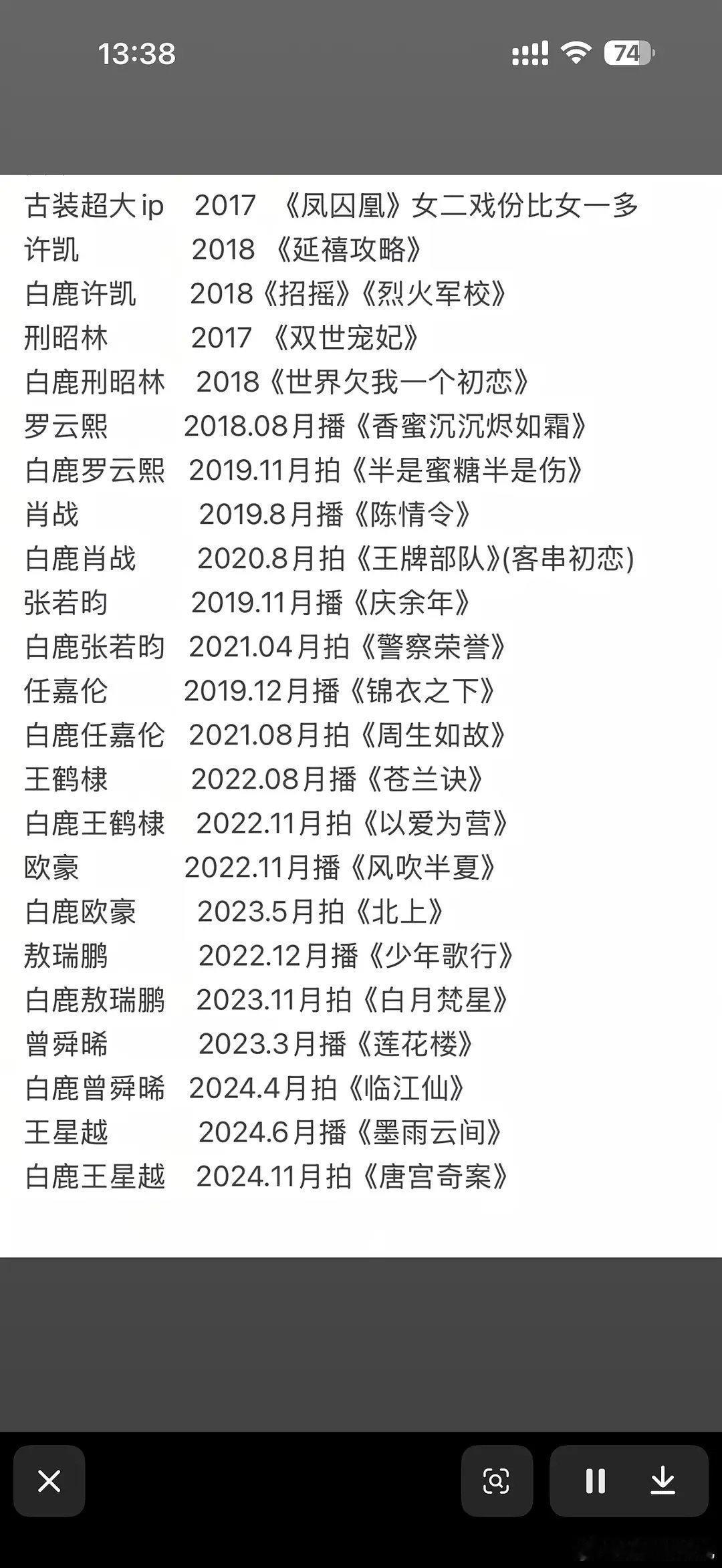 白鹿的来时路算是资源咖不？