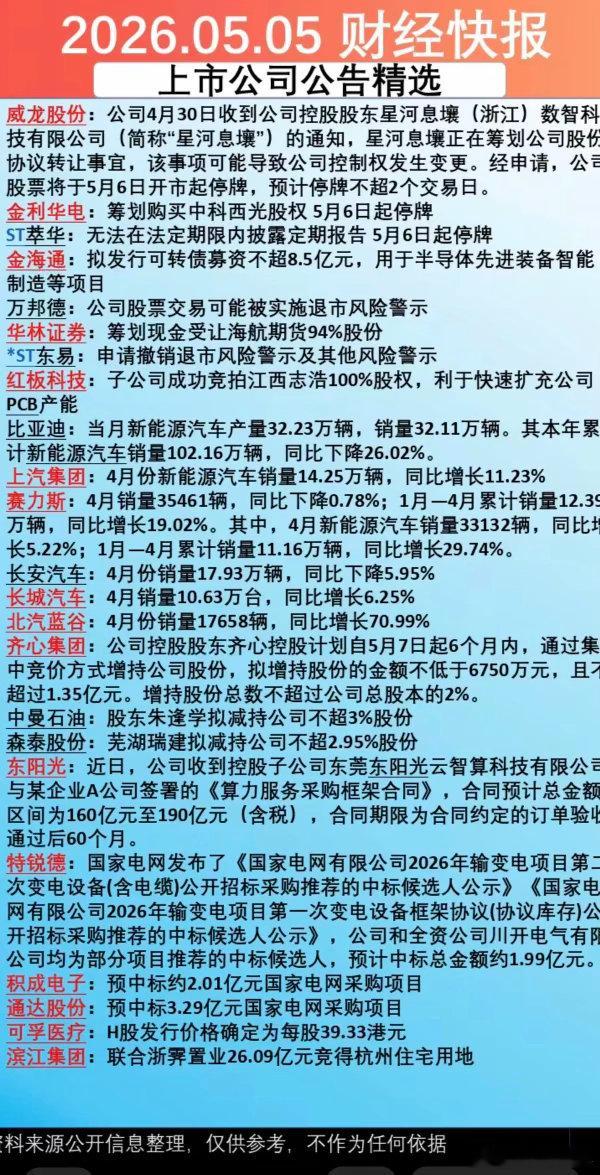 5.6周三上市公司公告精选汇总！23家公司发布公告！主要涉及：停复牌、发行可