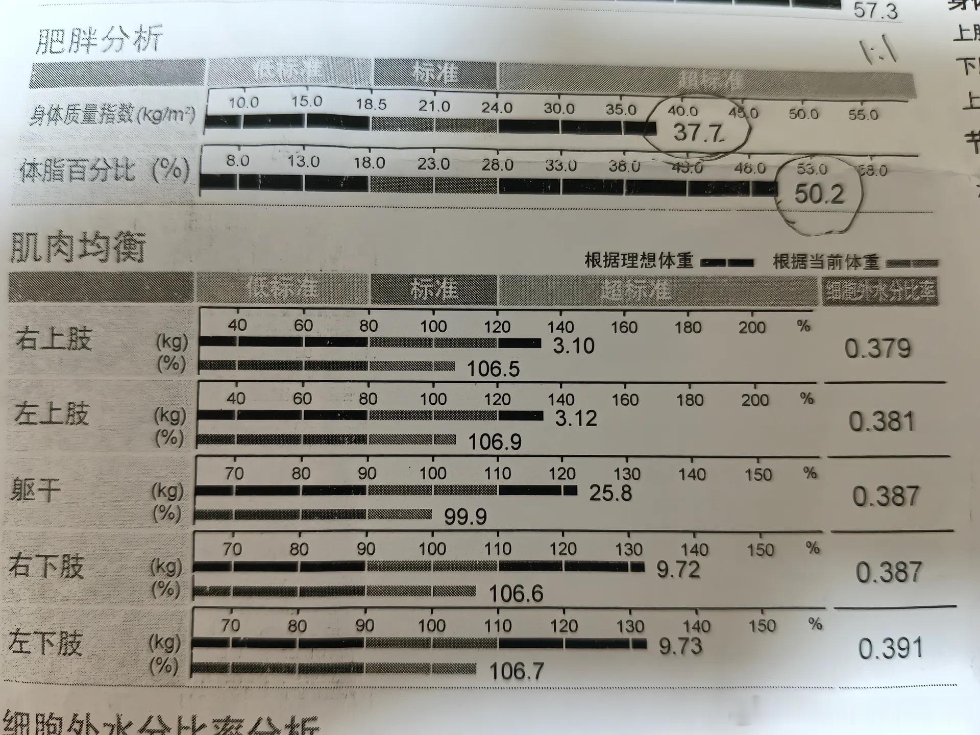 至今不知道人类体脂的上限