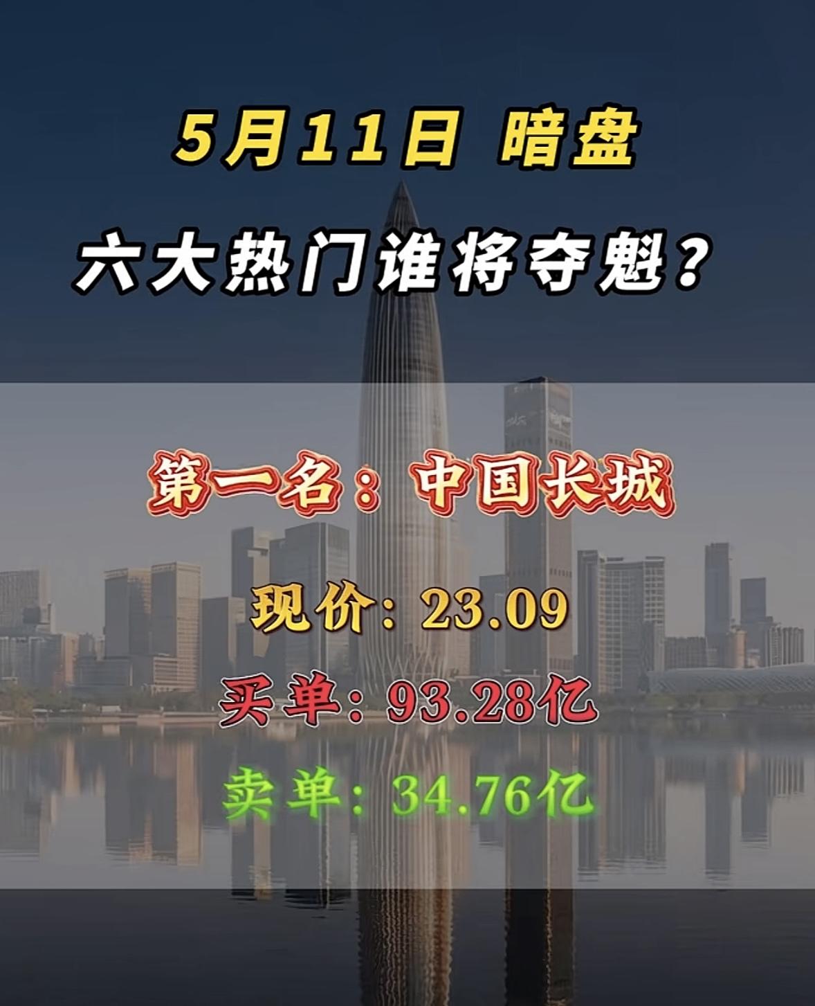 5月11日周一暗盘隔夜挂单排行榜揭晓5月11日暗盘隔夜挂单太有看头了！六大热