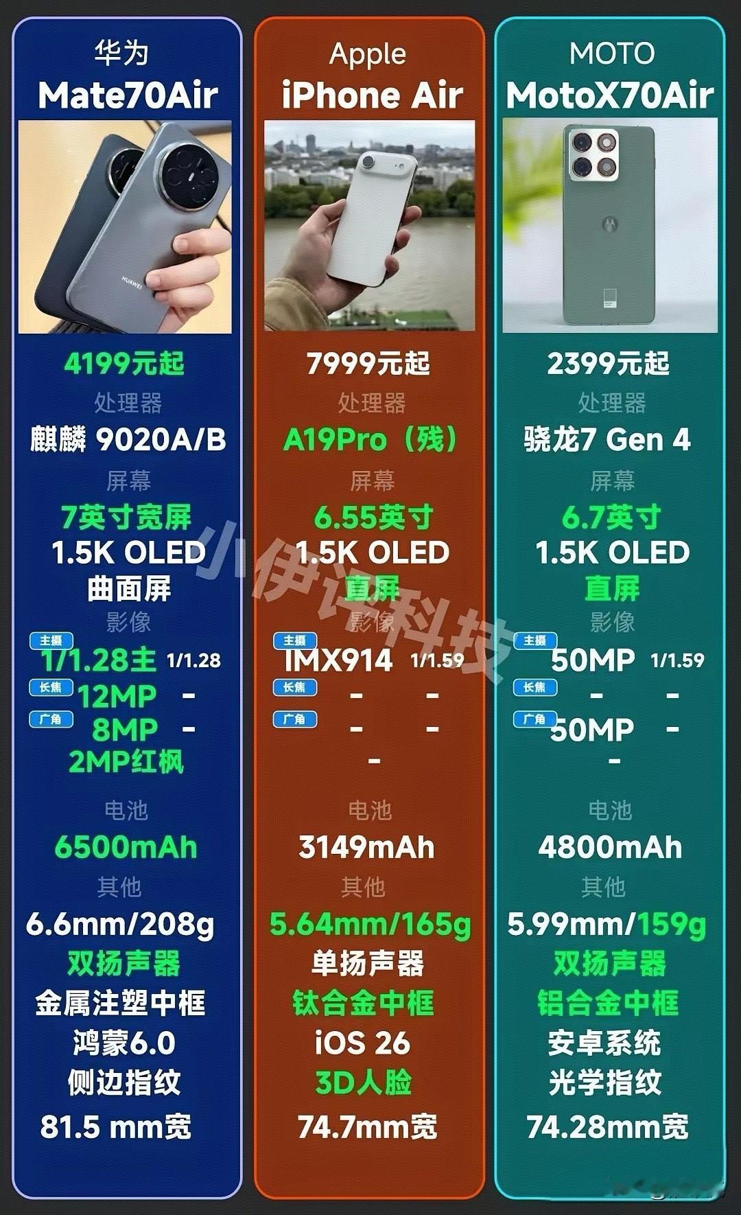 都是Air版本，华为Mate70Air，除了厚点，重量重点，其他都很能打，