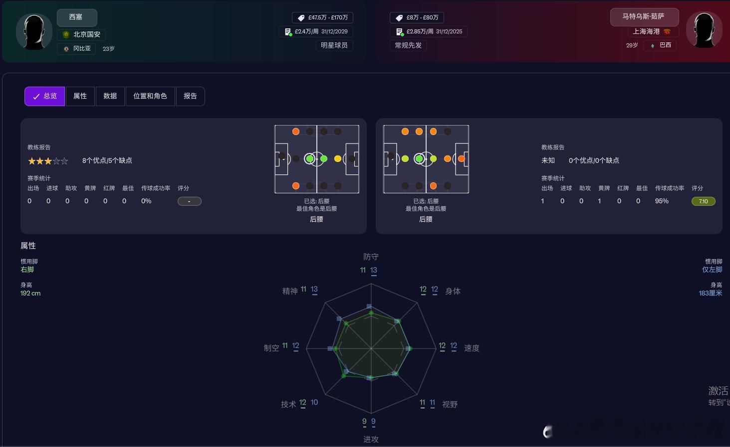 【转会目标】杰斯珀-西塞，来自冈比亚，之前效力于土耳其安塔利亚体育，目前身