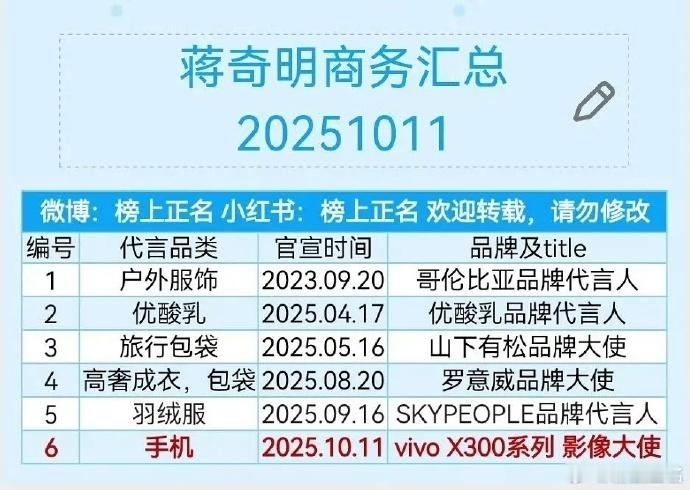 品牌方都看中了蒋奇明啥东西？​​​