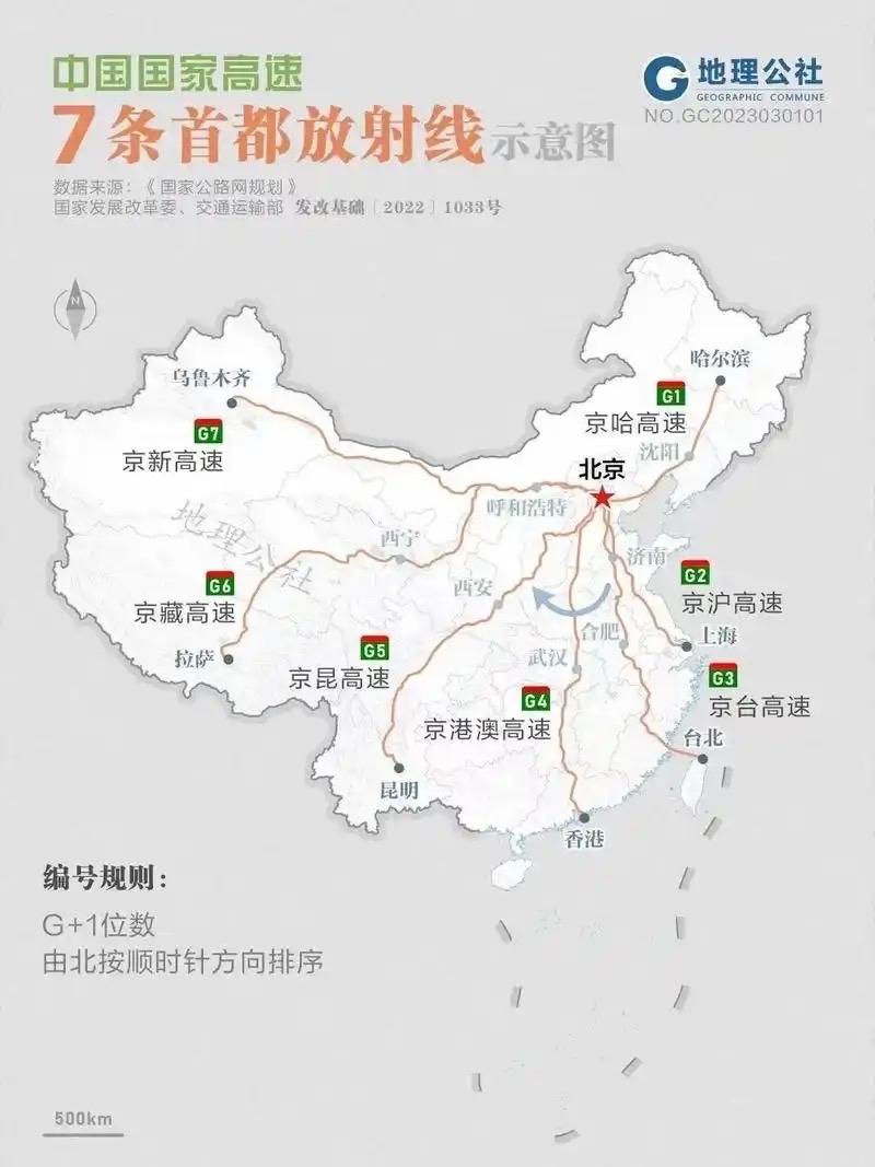 中国国家高速公路网中的7条首都放射线是连接北京与全国各方向的重要交通动脉，其编号