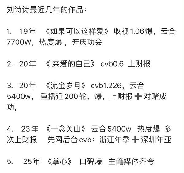 刘诗诗资源都是靠刘诗诗实绩得来的，所以什么样的资源我都不惊讶[抠鼻]​​​