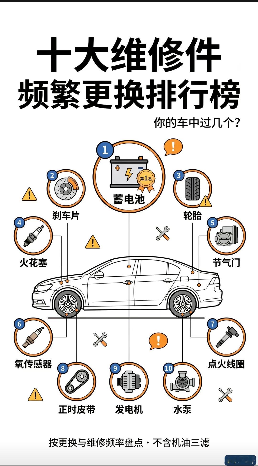 修车排行汽车维修排行榜汽车维修保养常搜关键词汽车维修三类汽车修车常识