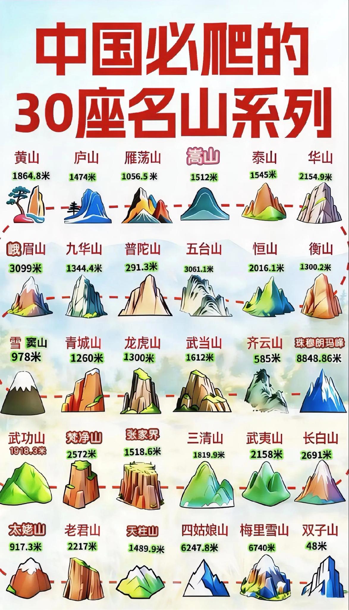 中国30座必爬名山，您打卡了几座名山？