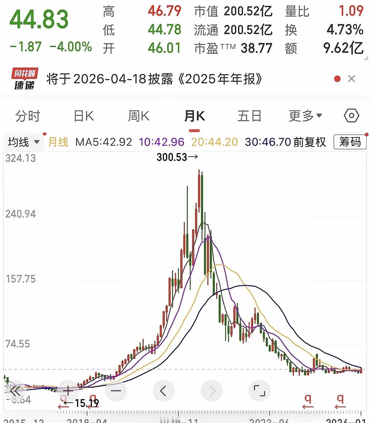 从300元到44元，他拿了7年的票今天终于割肉了。一位网友翻出7年前的交割单，2
