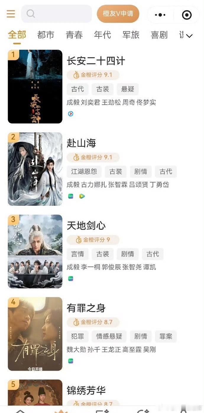 金橙评分平台废榜就是这么简单，这个金橙评分才面世就夭折，托了欢瑞水军的福…
