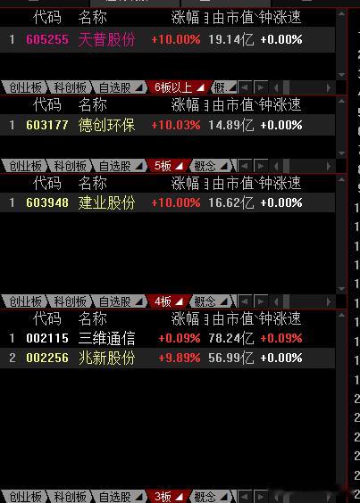 开的真不错，有点超预期了​​​