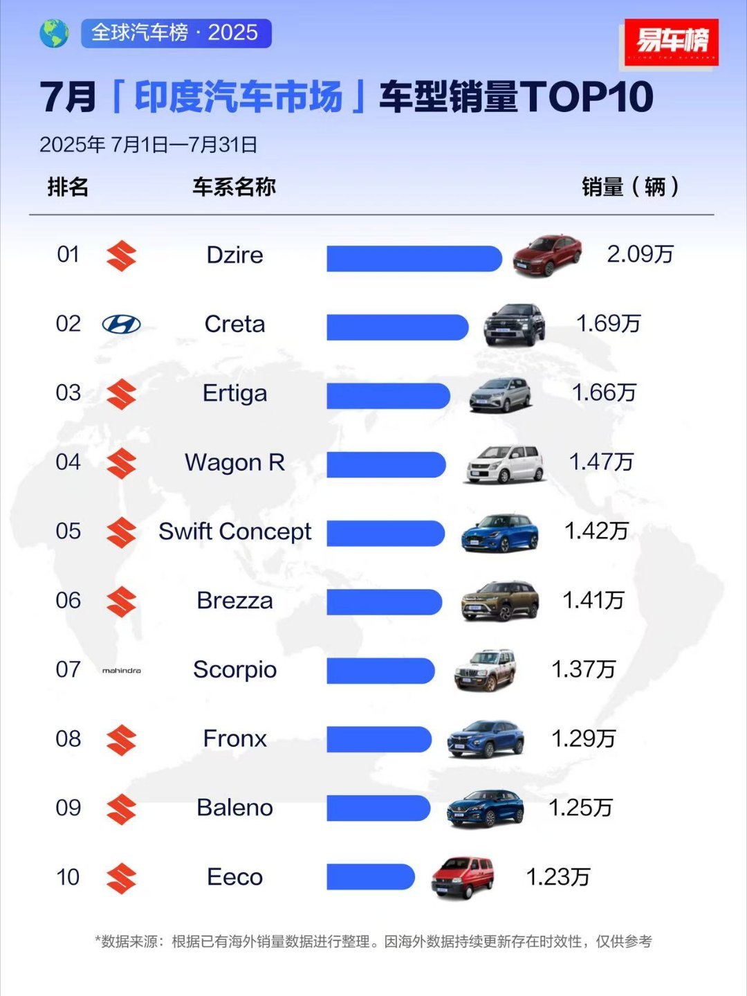 印度人的脑回路真的是～大v聊车新能源汽车​​​