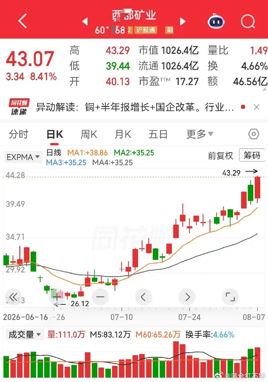 贵金属、小金属板块持续走强多日，只是标的少，热度没炸开。板块最强当属盛达资源，1