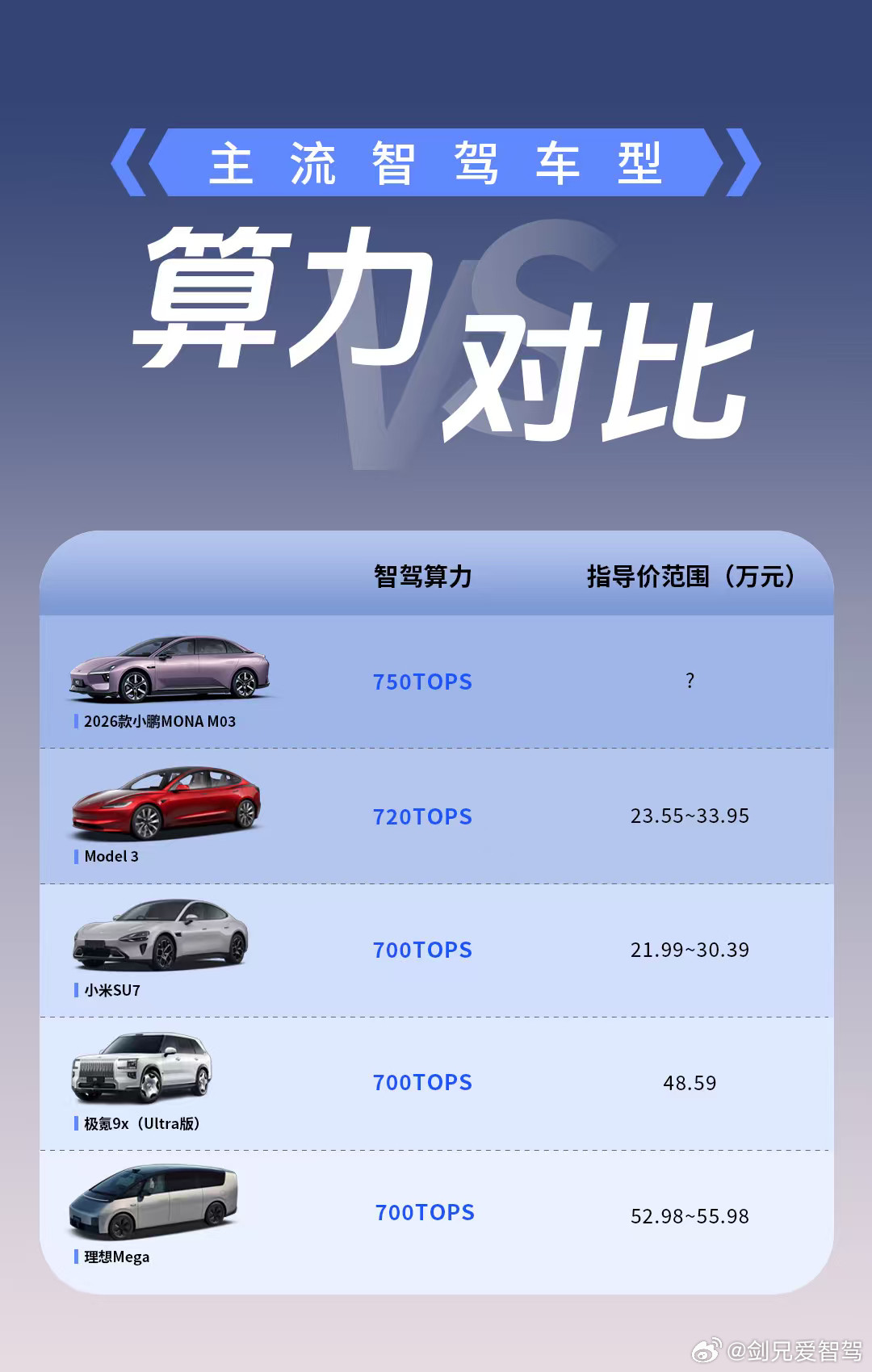 完了完了，小鹏你干的好事，mona这么好看，这么智能，还这么便宜，你这是让我们想