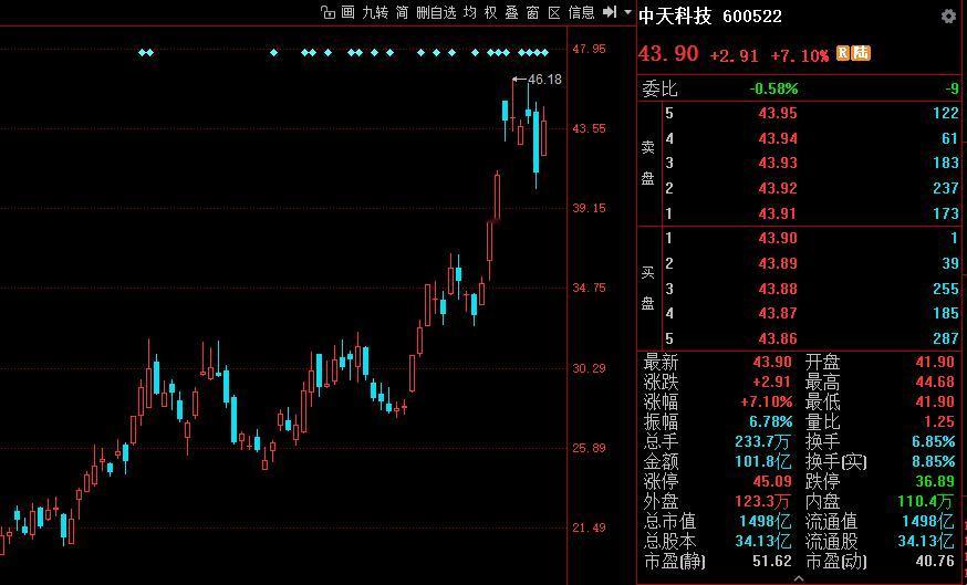 地位确认还差一步！周末央媒全方位分析了中天科技华工科技；截