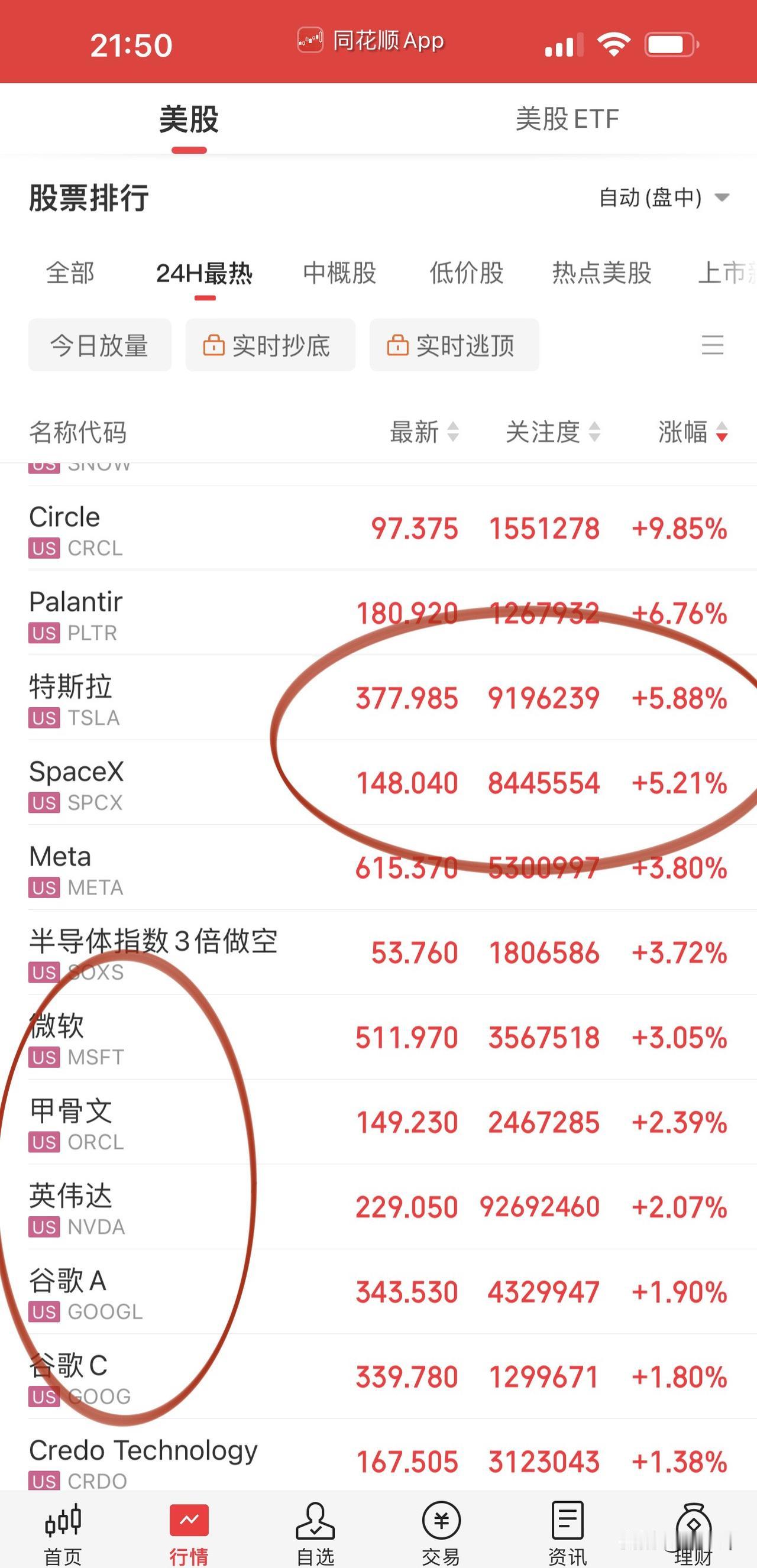 马斯克今晚成美股最大赢家，左手特斯拉、右手SpaceX两张王牌齐发力。大型科